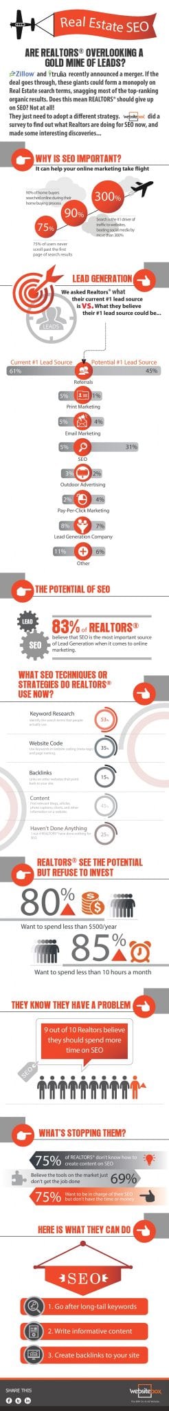 Infographic-SEO2 (4) (1)-page-001