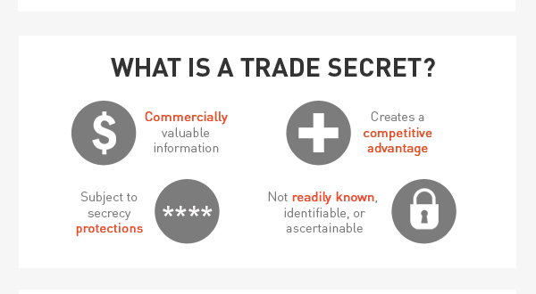 the-entrepreneur-s-60-second-guide-to-trade-secrets-infographic