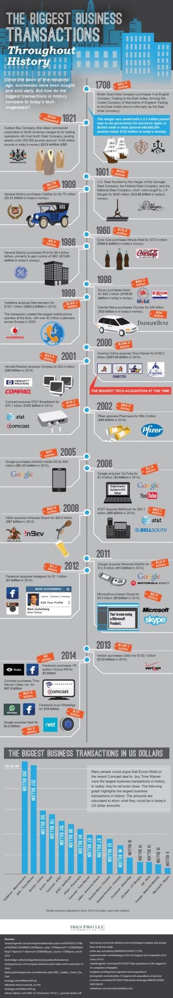 biggest-business-transactions-infographic