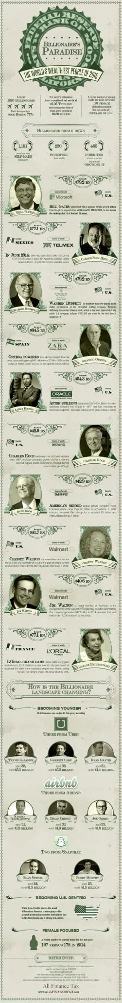 Billionaires-Paradise-Infographic