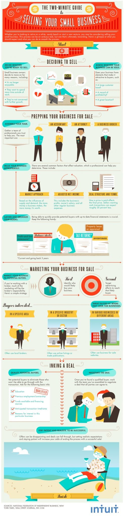 how-to-sell-business-infographic