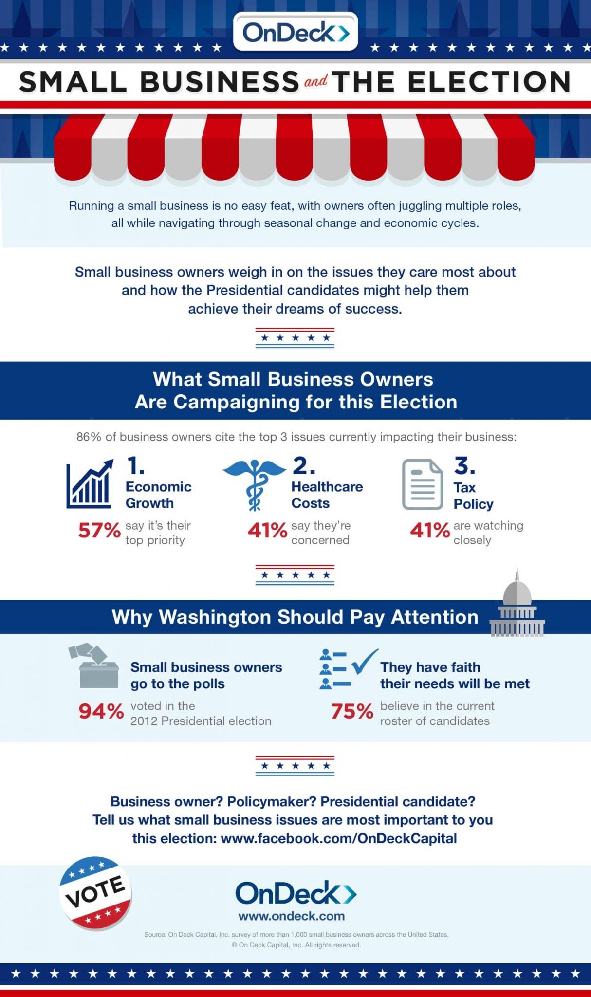 OnDeck_Infographic_Election Survey Infographic-page-001