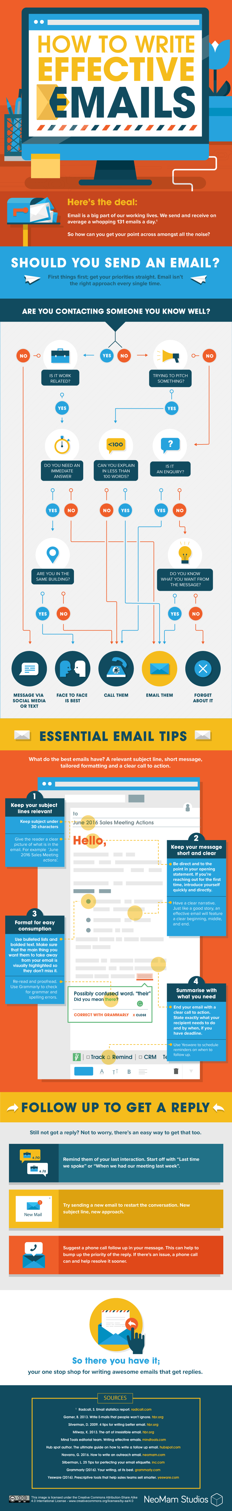 infographic email