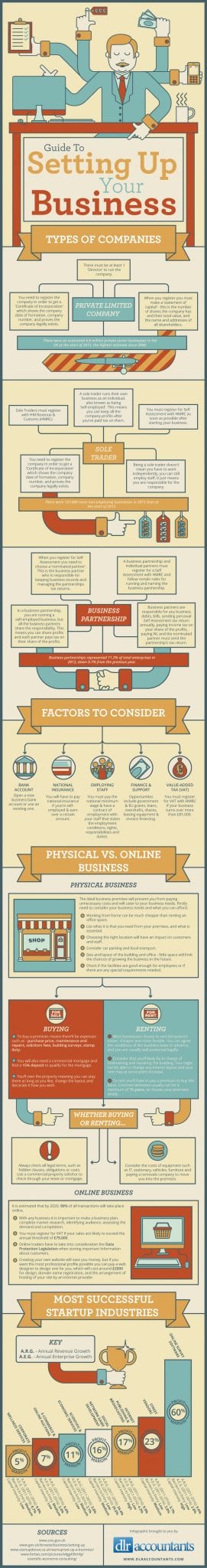 DLR-business-guide infographic