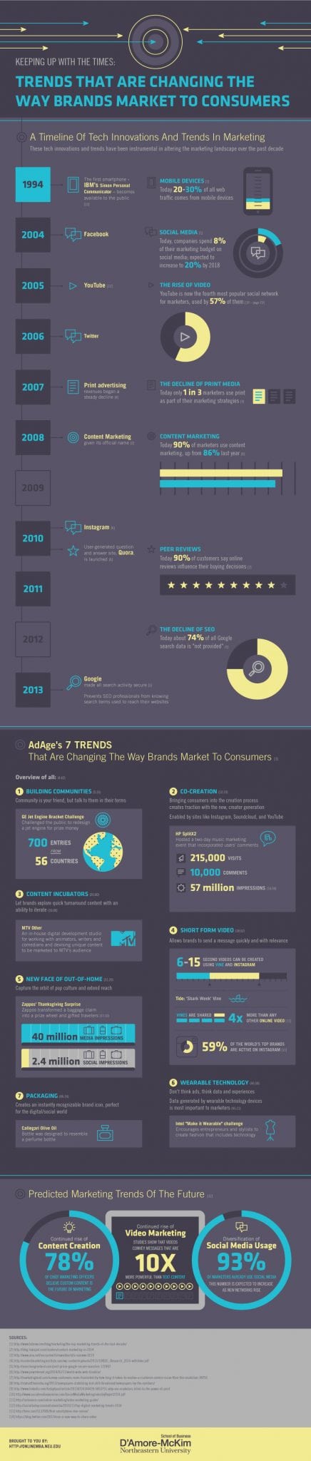 Trends-Brands-Market-Consumers
