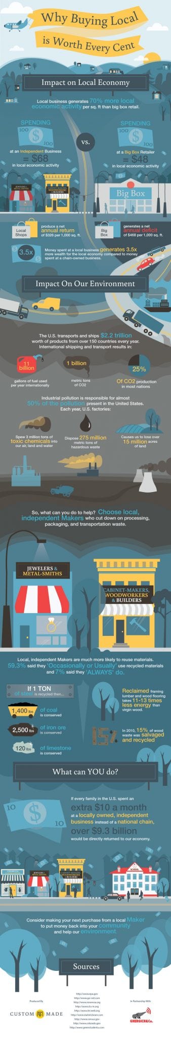 2013-11-20-buying_local_infograph1