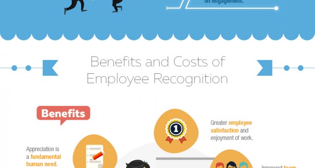 why-employee-recognition-is-important-teach-a-ceo