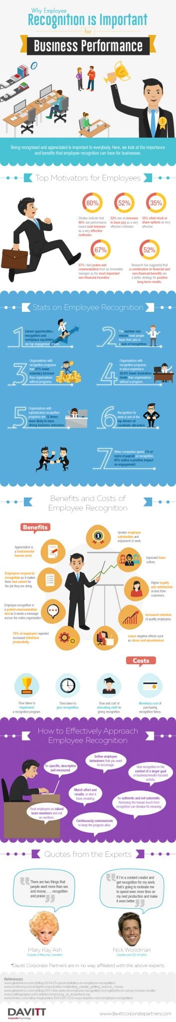why-employee-recognition-is-important-for-business-performance-infographic