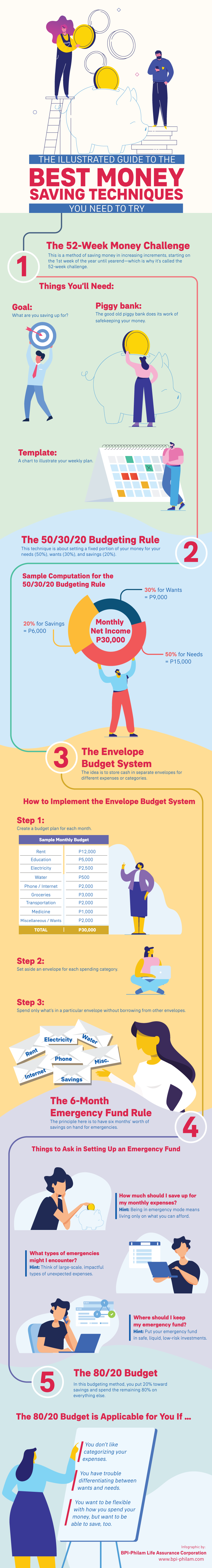 Top 5 Budgeting Techniques to Help You Save More Money – [Infographic] –  Teach a CEO